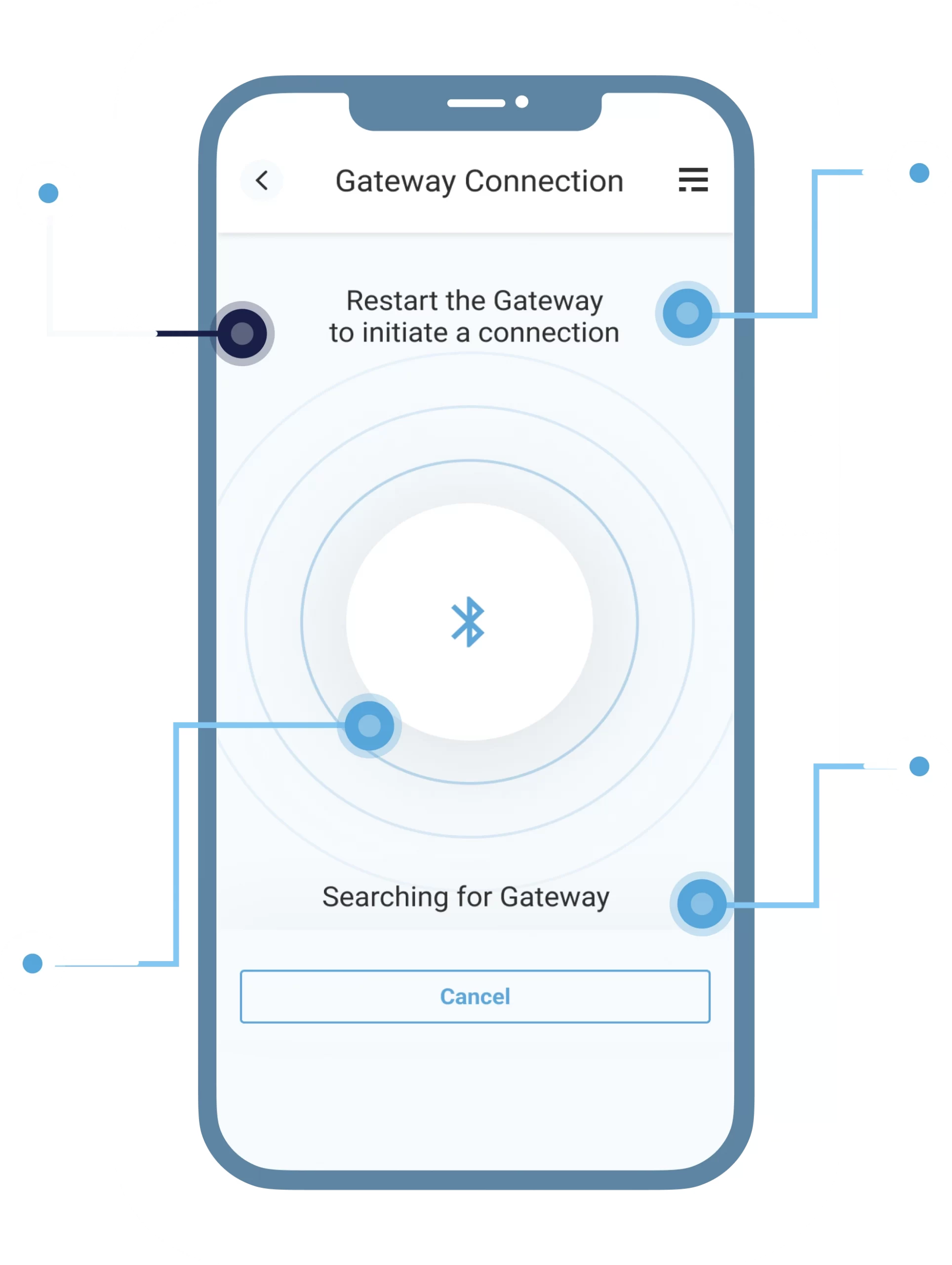 Enterprise custom mobile app