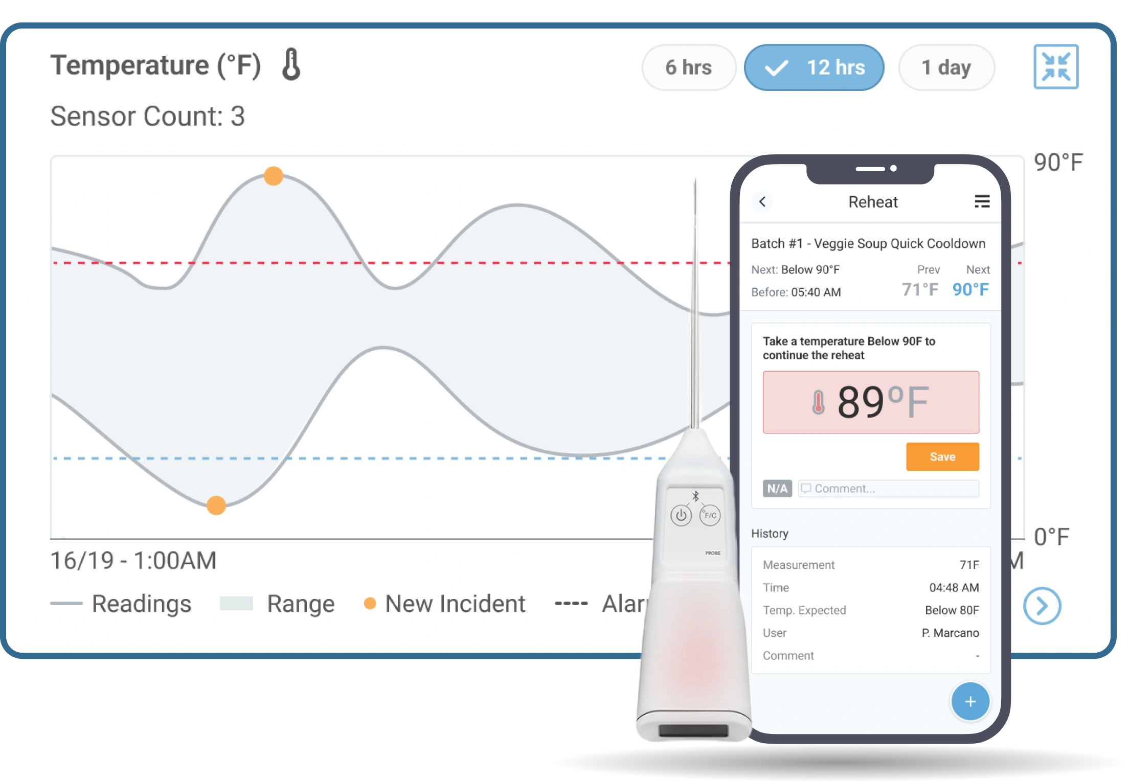 REMOTE MONITORING SOFTWARE FOR FOOD SAFETY