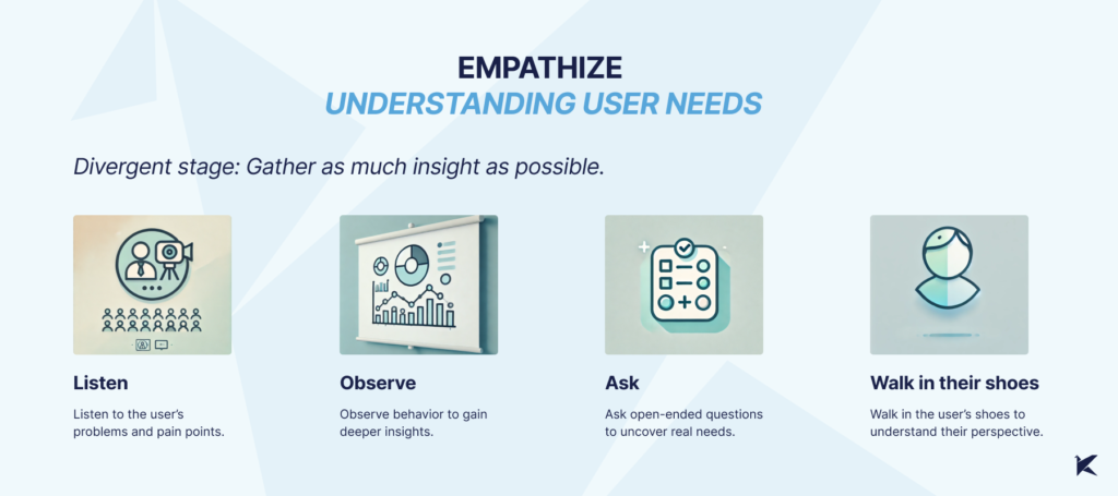 An image titled "Empathize: Understanding User Needs" representing the first stage of Design Thinking