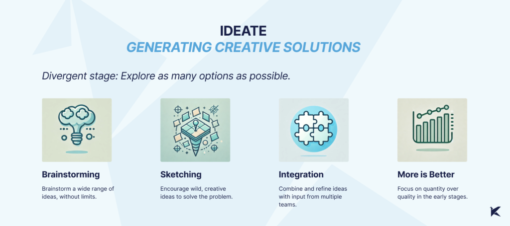 An image titled "Ideate: Generating Creative Solutions" representing the third stage of Design Thinking