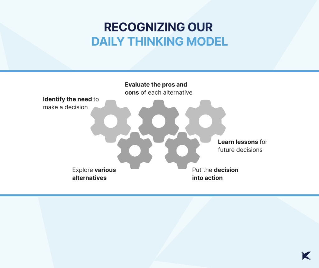 A diagram titled "Recognizing Our Daily Thinking Model" featuring interconnected gears representing steps in the decision-making process: identifying the need to decide, exploring various alternatives, evaluating pros and cons, putting the decision into action, and learning lessons for future decisions. 