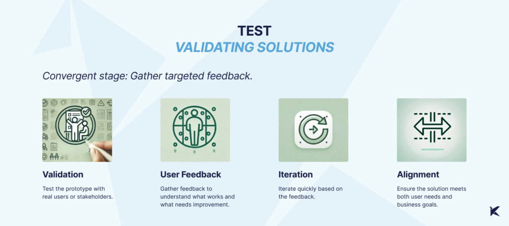 An image titled "Test: Validating solutions" representing the fifth stage of Design Thinking