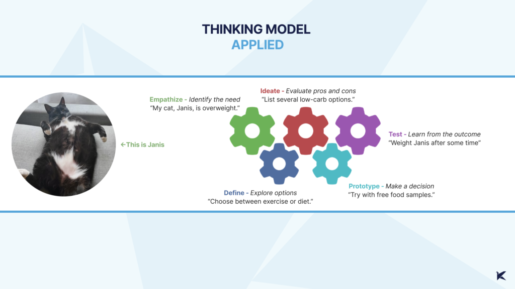 A diagram titled "Recognizing Our Daily Thinking Model" featuring interconnected gears representing steps in the decision-making process: identifying the need to decide, exploring various alternatives, evaluating pros and cons, putting the decision into action, and learning lessons for future decisions. 